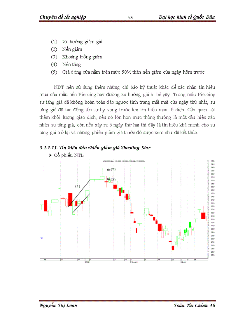 image for page Áp dụng mô hình nến phân tích sự biến động giá của một số cổ phiếu ngành Bất động sản