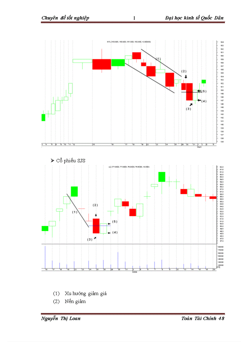 image for page Áp dụng mô hình nến phân tích sự biến động giá của một số cổ phiếu ngành Bất động sản