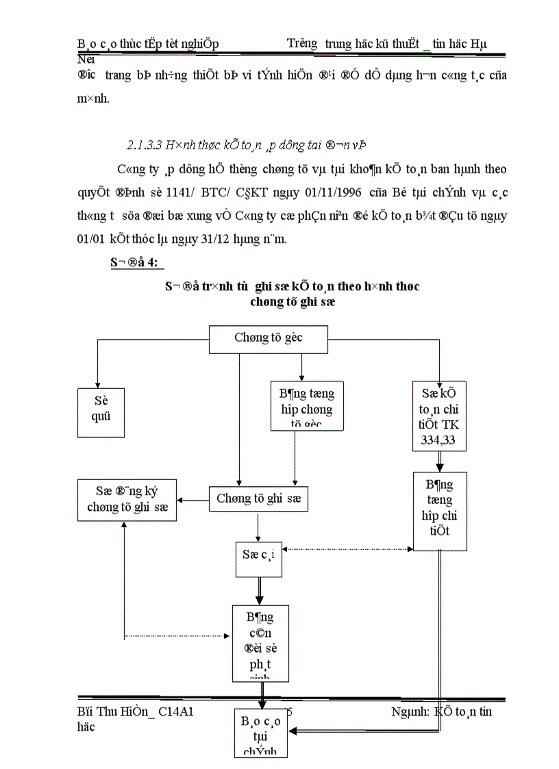 image for page Kế toán tiền lương và các khoản trích theo lương ở Chi Nhánh công ty cổ phần phát triển kỹ thuật xây dựng TDC Trung tâm tư vấn 1
