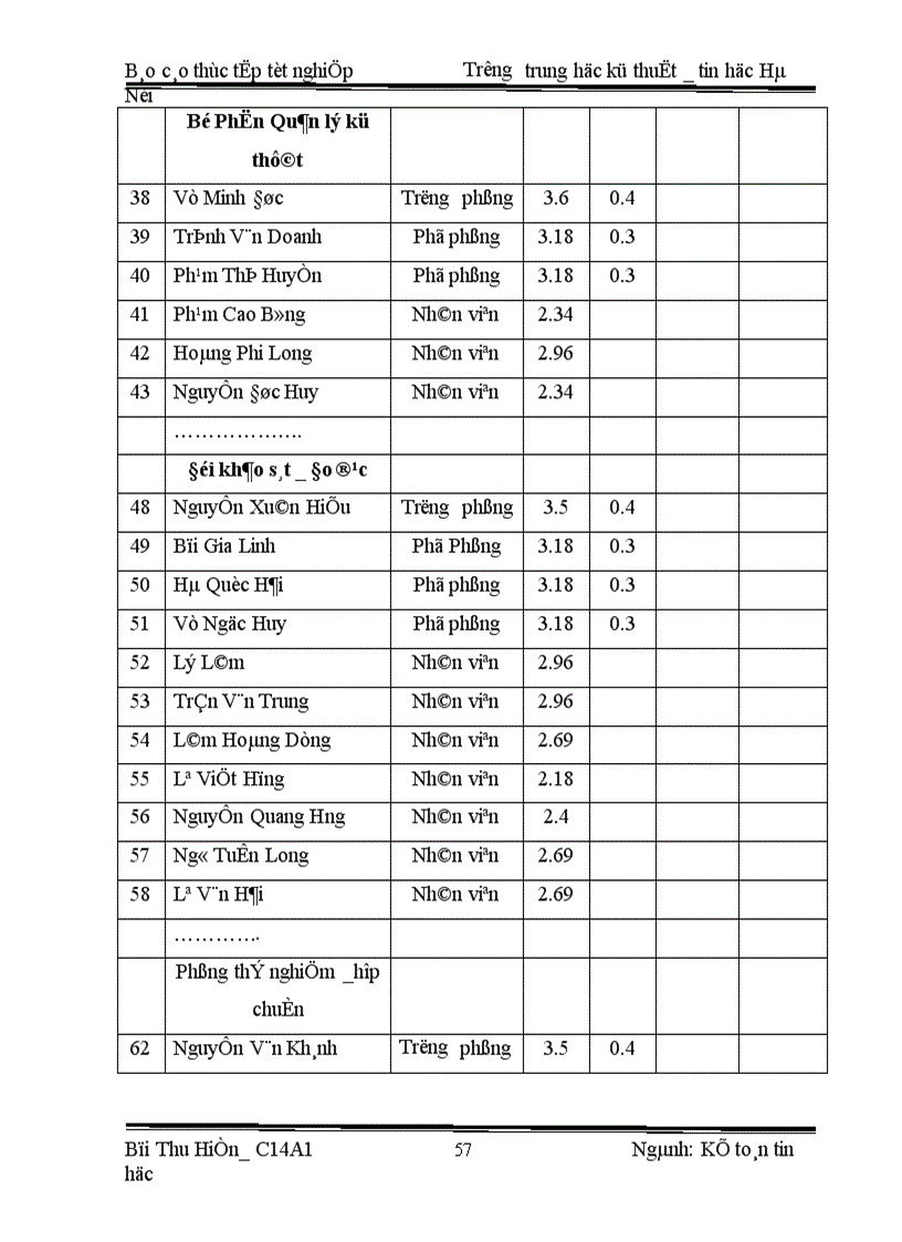 image for page Kế toán tiền lương và các khoản trích theo lương ở Chi Nhánh công ty cổ phần phát triển kỹ thuật xây dựng TDC Trung tâm tư vấn 1