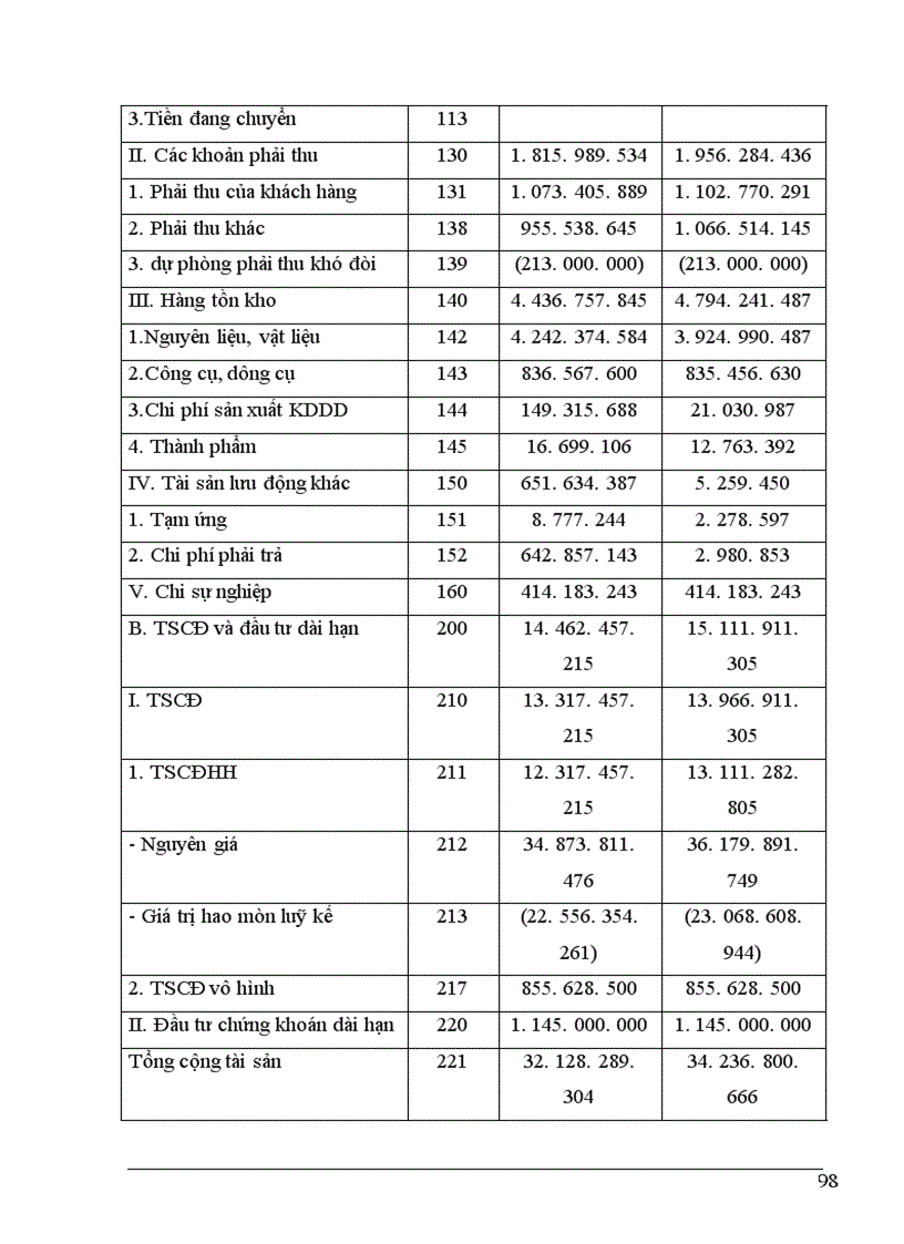 image for page Thực trạng tổ chức kế toán trong một kỳ của doanh nghiệp 1