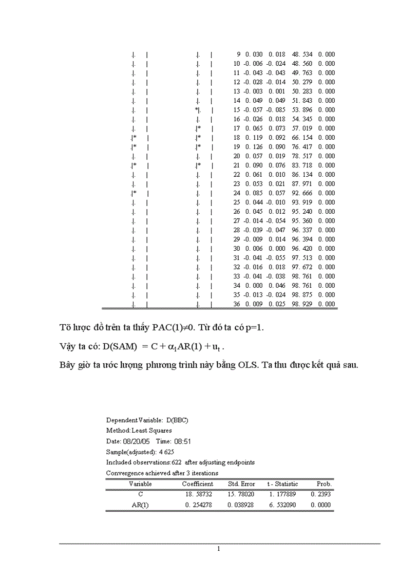 image for page Xây dựng phương pháp định giá và sử dụng mô hình ARIMA để phân tích và dự báo giá cổ phiếu trên thị trường chứng khoán Việt Nam