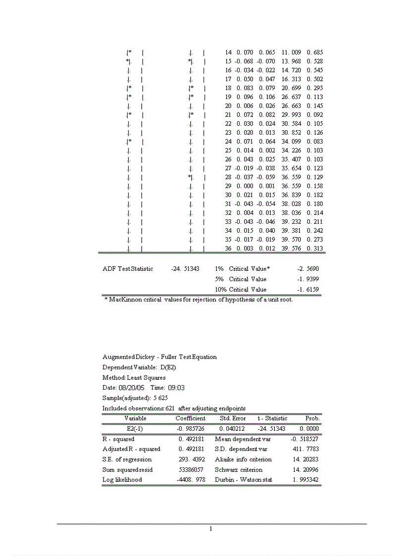 image for page Xây dựng phương pháp định giá và sử dụng mô hình ARIMA để phân tích và dự báo giá cổ phiếu trên thị trường chứng khoán Việt Nam