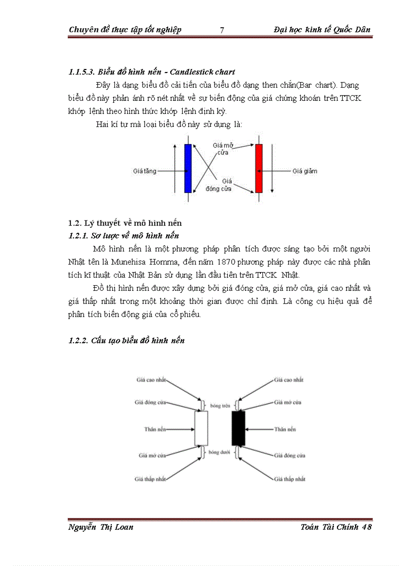 image for page Áp dụng mô hình nến phân tích sự biến động giá của một số cổ phiếu ngành Bất động sản 1