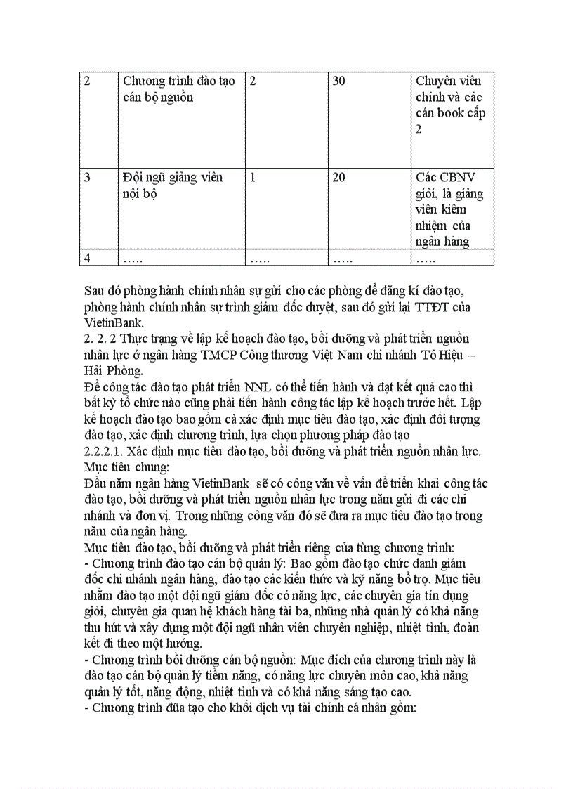 image for page Công tác đào tạo bồi dưỡng và phát triển nguồn nhân lực của ngân hàng TMCP Công thương Việt Nam chinh nhánh Tô Hiệu Hải Phòng