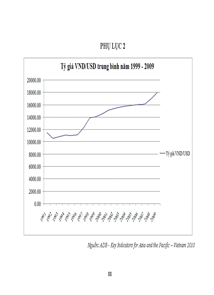 image for page Tác động của chính sách tỷ giá hối đoái đến hoạt động xuất khẩu của Việt Nam trong thời gian qua