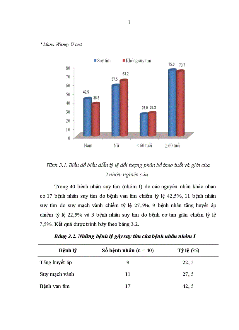 image for page Nghiên cứu nồng độ B type Natriuretic Peptide huyết tương của bệnh nhân trưởng thành suy tim mạn tính