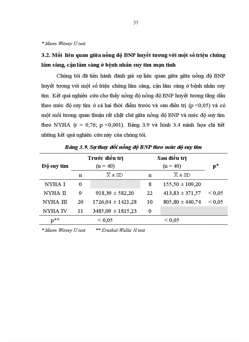 image for page Nghiên cứu nồng độ B type Natriuretic Peptide huyết tương của bệnh nhân trưởng thành suy tim mạn tính