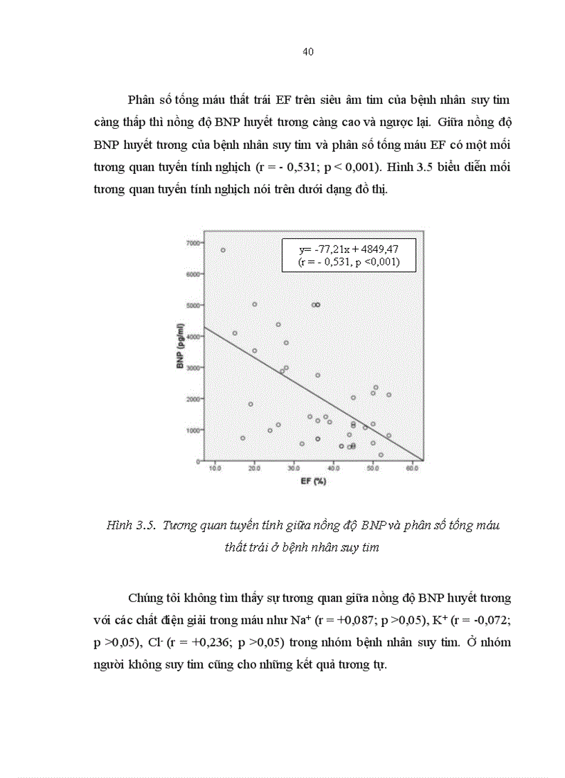 image for page Nghiên cứu nồng độ B type Natriuretic Peptide huyết tương của bệnh nhân trưởng thành suy tim mạn tính