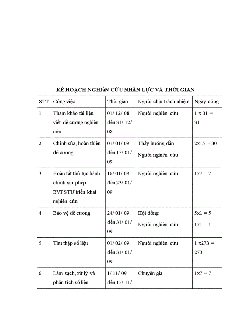image for page Đánh giá kỹ thuật giảm thiểu phôi thai chọn lọc tại Trung tâm HTSS Bệnh Viện Phụ Sản Trung Ương từ 01 01 2004 đến 30 6 2009