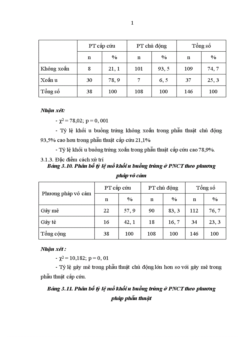 image for page So sánh một số đặc điểm biến chứng của phẫu thuật chủ động và cấp cứu khối u buồng trứng trong thai kỳ tại Bệnh viện Phụ sản Trung ương từ năm 2003 đến 2007