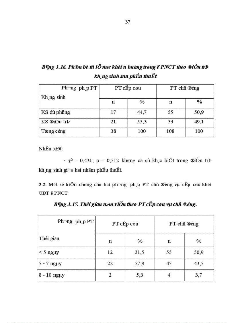 image for page So sánh một số đặc điểm biến chứng của phẫu thuật chủ động và cấp cứu khối u buồng trứng trong thai kỳ tại Bệnh viện Phụ sản Trung ương từ năm 2003 đến 2007