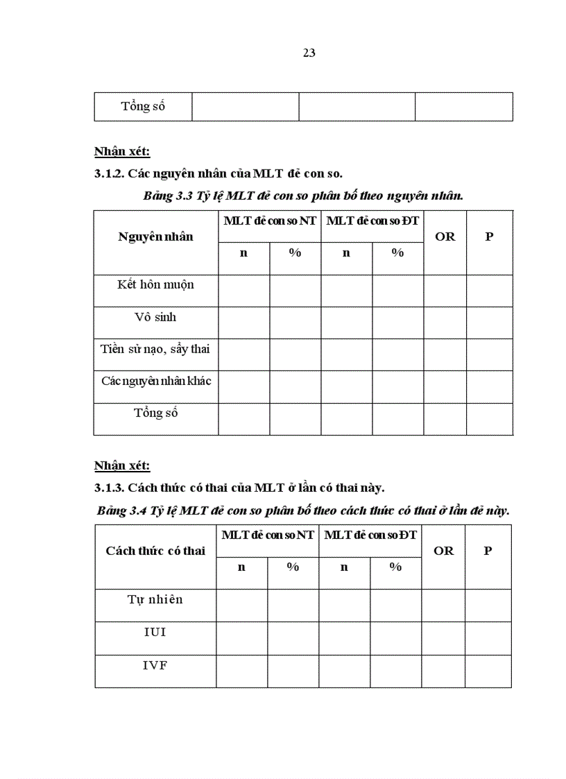 image for page Nghiên cứu một số yếu tố liên quan của mẹ lớn tuổi đẻ con so non tháng tại bệnh viện Phụ sản trung ương trong 4 năm 2007 2010