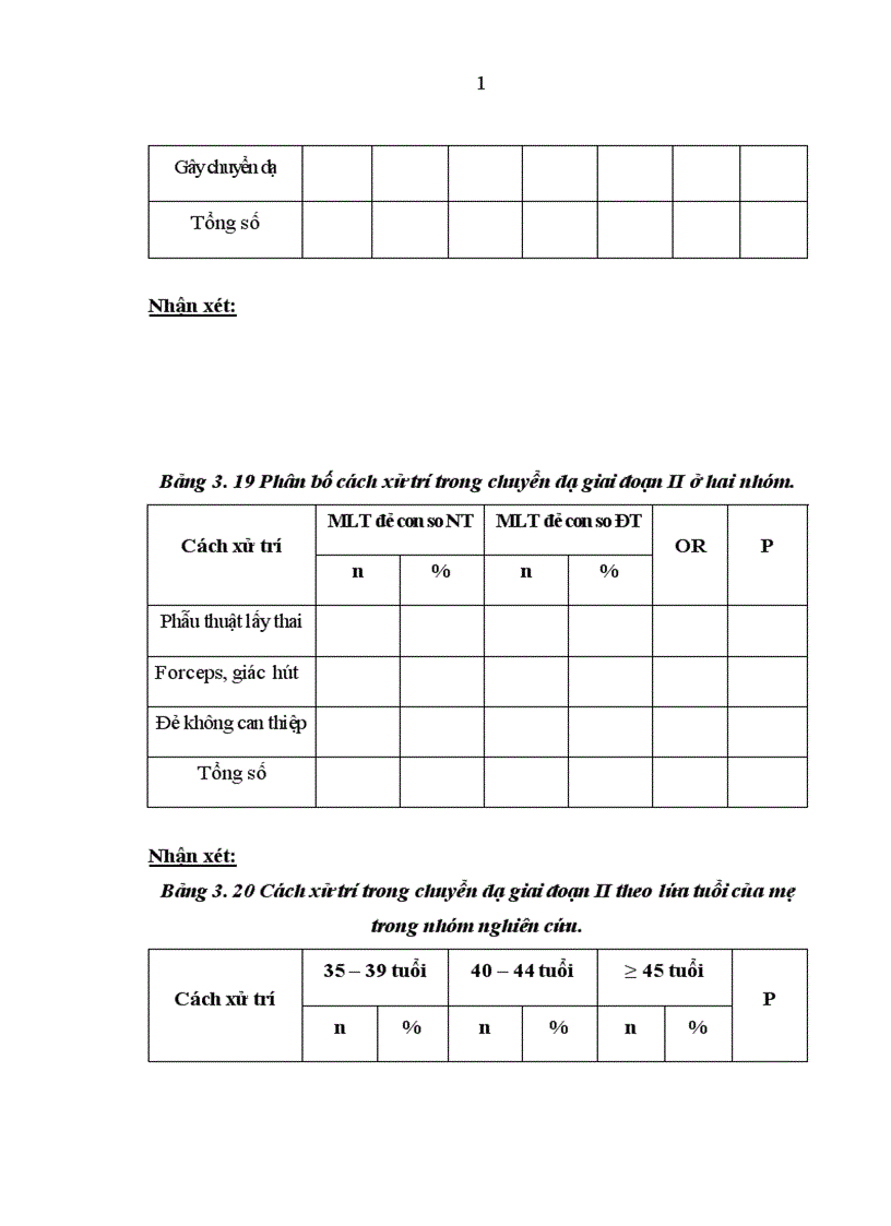 image for page Nghiên cứu một số yếu tố liên quan của mẹ lớn tuổi đẻ con so non tháng tại bệnh viện Phụ sản trung ương trong 4 năm 2007 2010