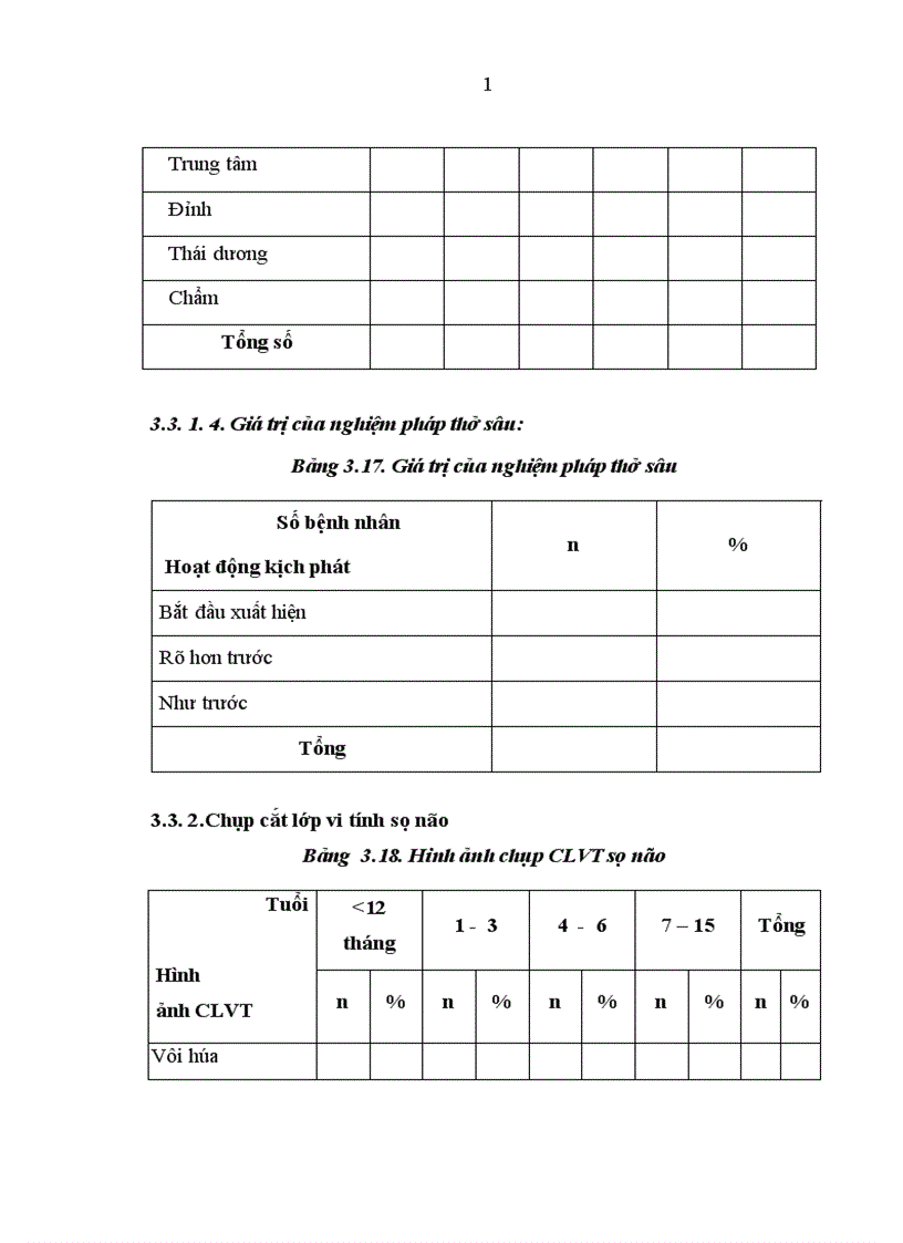 image for page Nghiên cứu đặc điểm lâm sàng điện não đồ hình ảnh học bệnh động kinh cơn lớn ở trẻ em tại khoa thần kinh bệnh viện bạch mai