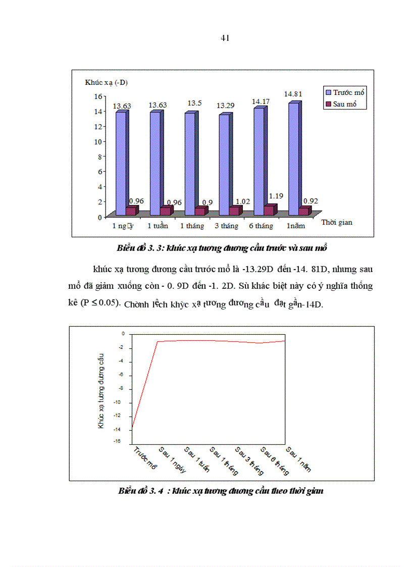 image for page Nghiên cứu điều trị cận thị nặng bằng phương pháp đặt thể thủy tinh nhân tạo trên mắt còn thể thủy tinh tại Bệnh viện Mắt Trung ương