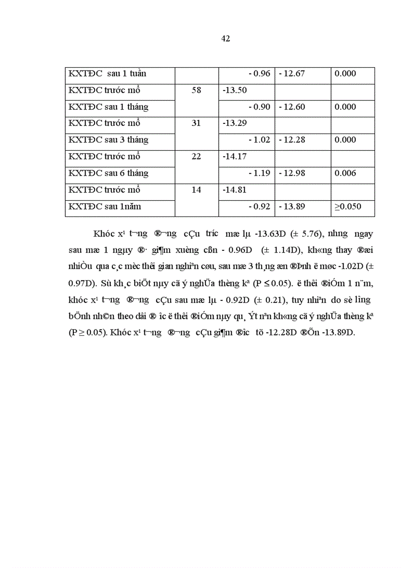 image for page Nghiên cứu điều trị cận thị nặng bằng phương pháp đặt thể thủy tinh nhân tạo trên mắt còn thể thủy tinh tại Bệnh viện Mắt Trung ương
