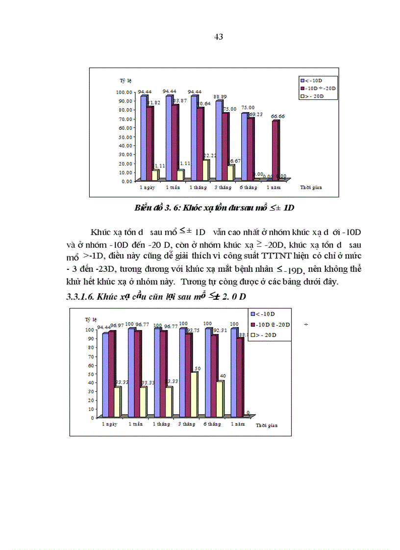 image for page Nghiên cứu điều trị cận thị nặng bằng phương pháp đặt thể thủy tinh nhân tạo trên mắt còn thể thủy tinh tại Bệnh viện Mắt Trung ương