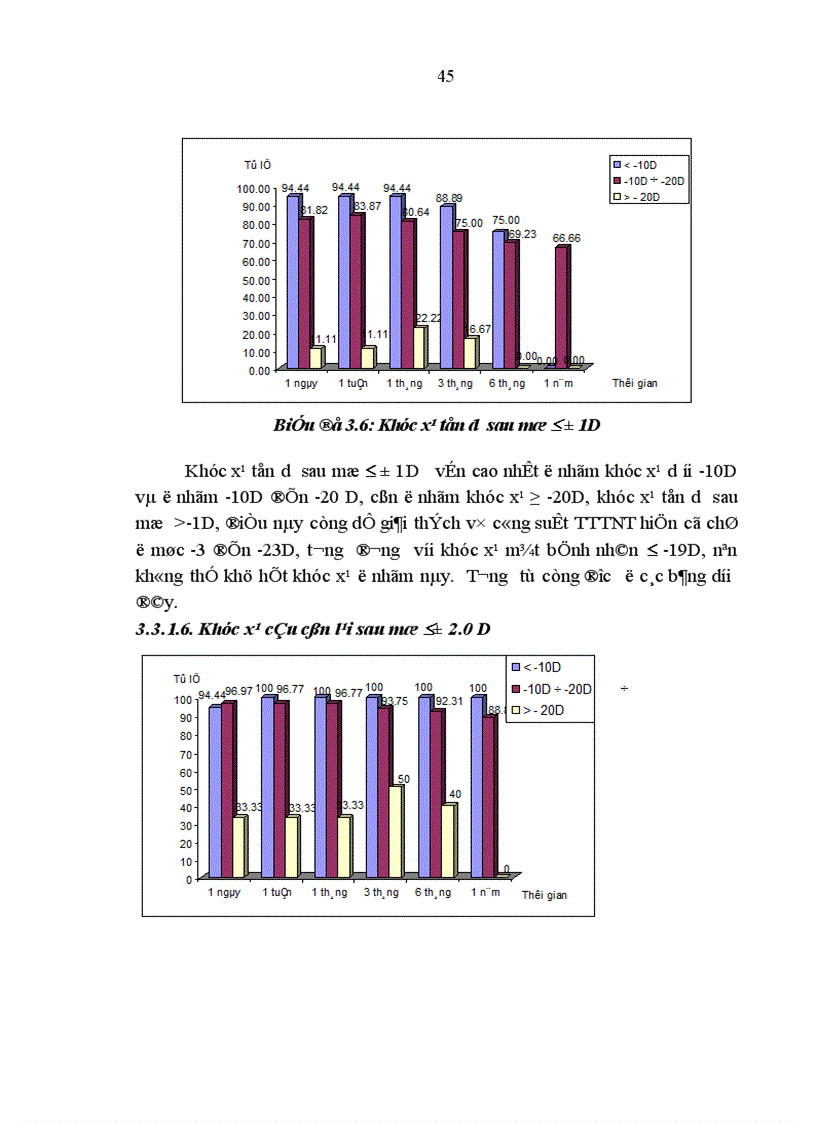 image for page Nghiên cứu điều trị cận thị nặng bằng phương pháp đặt thể thủy tinh nhân tạo trên mắt còn thể thủy tinh tại Bệnh viện Mắt Trung ương
