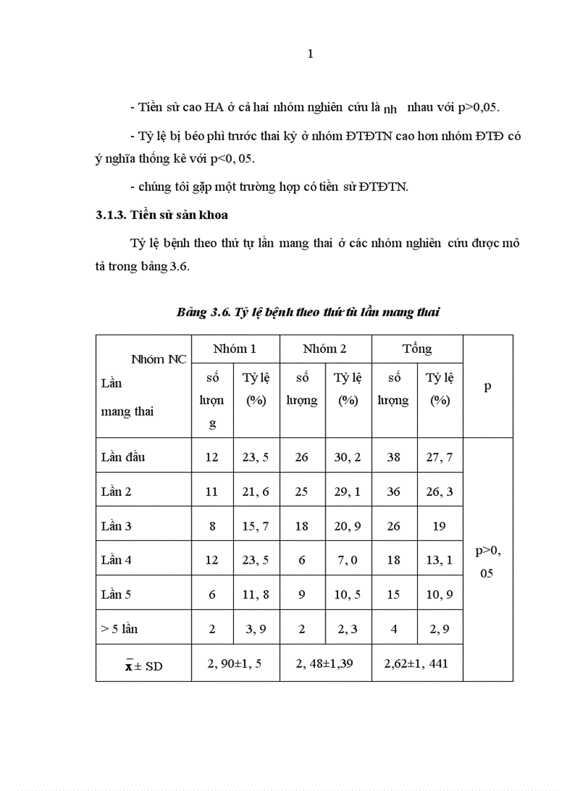 image for page Nhận xét đặc điểm lâm sàng cận lâm sàng và một số yếu tố liên quan đến chuyển dạ ở sản phụ đái tháo đường tại bệnh viện Phụ sản Trung ương