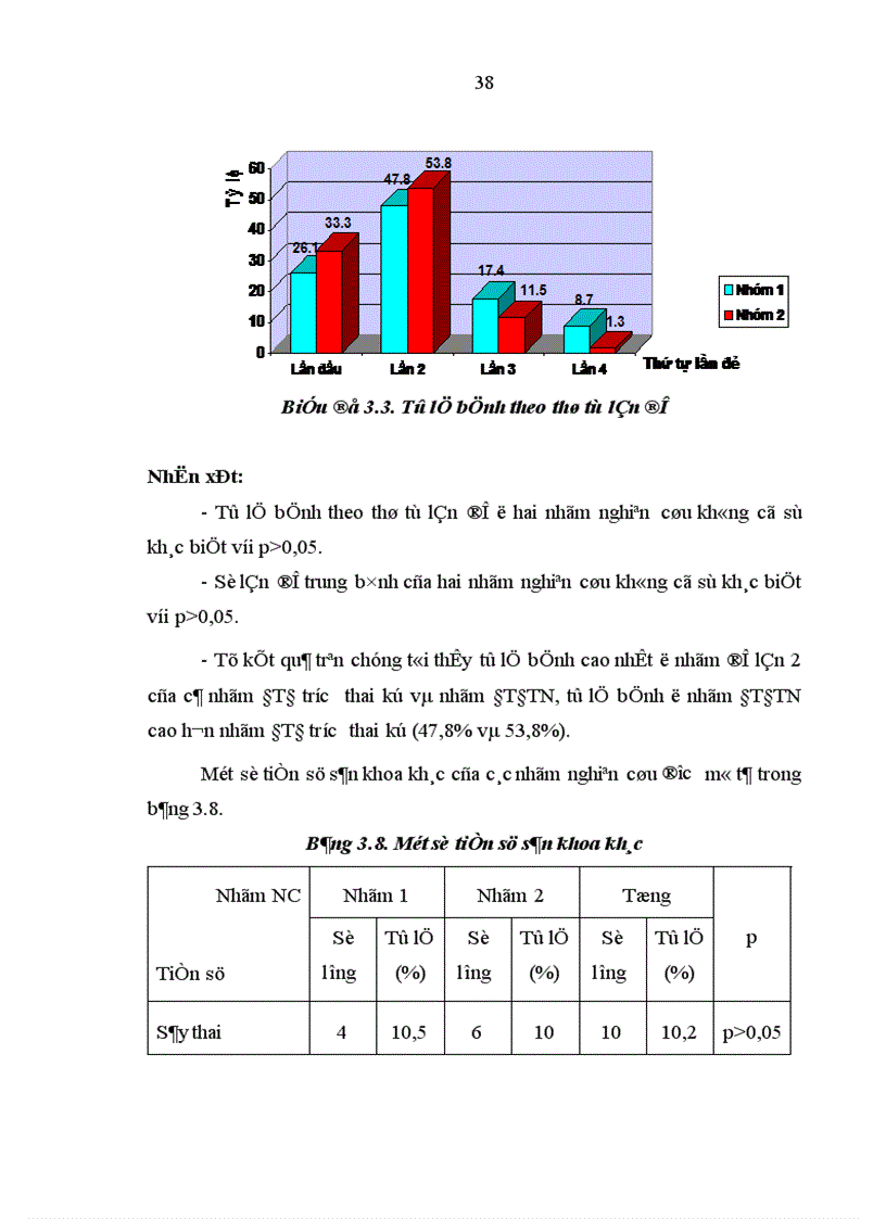 image for page Nhận xét đặc điểm lâm sàng cận lâm sàng và một số yếu tố liên quan đến chuyển dạ ở sản phụ đái tháo đường tại bệnh viện Phụ sản Trung ương