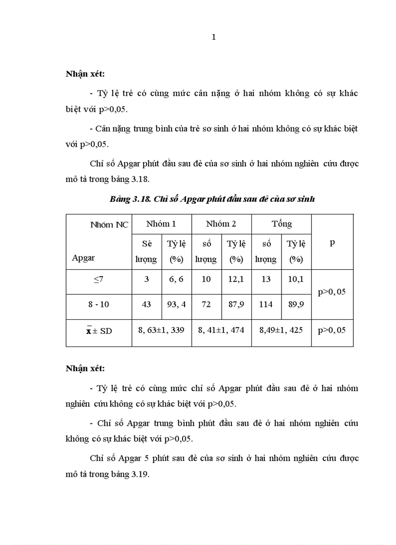 image for page Nhận xét đặc điểm lâm sàng cận lâm sàng và một số yếu tố liên quan đến chuyển dạ ở sản phụ đái tháo đường tại bệnh viện Phụ sản Trung ương