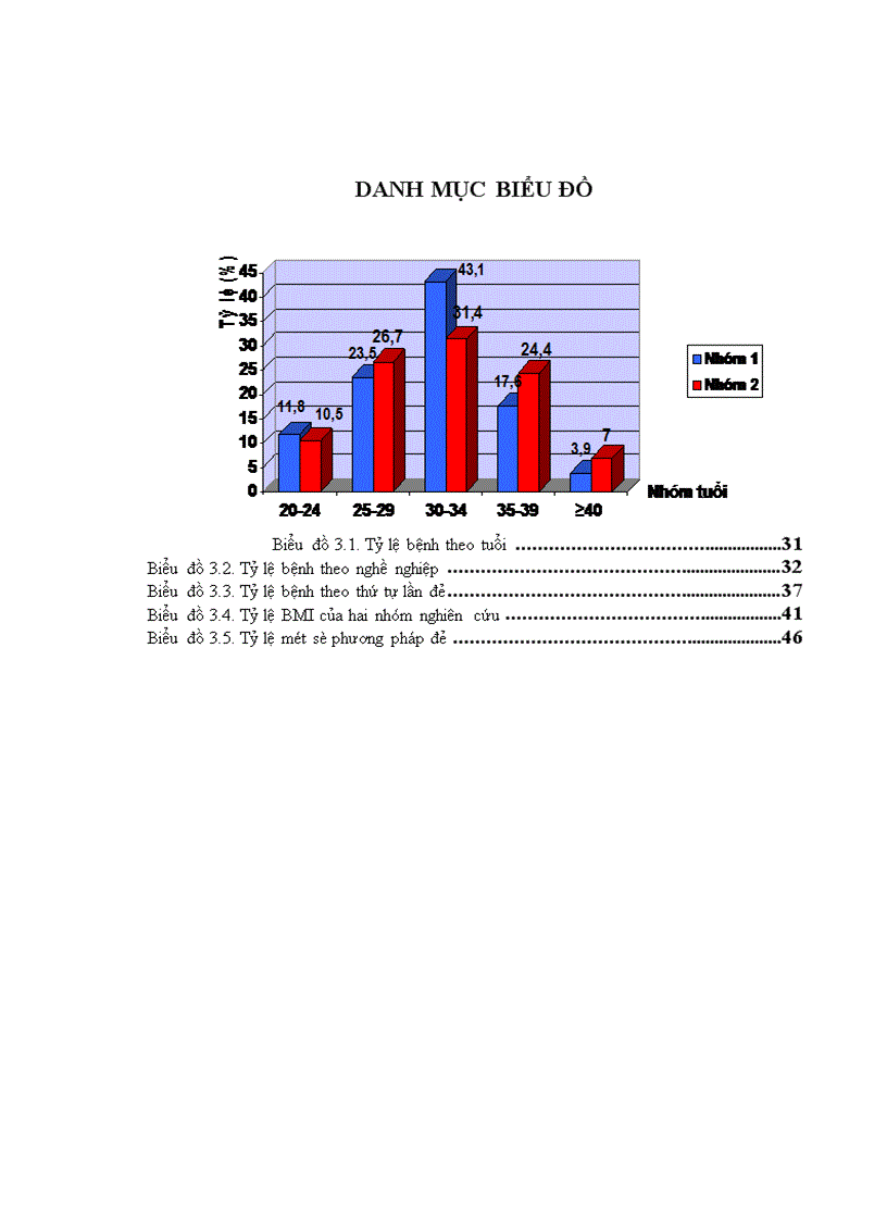 image for page Nhận xét đặc điểm lâm sàng cận lâm sàng và một số yếu tố liên quan đến chuyển dạ ở sản phụ đái tháo đường tại bệnh viện Phụ sản Trung ương
