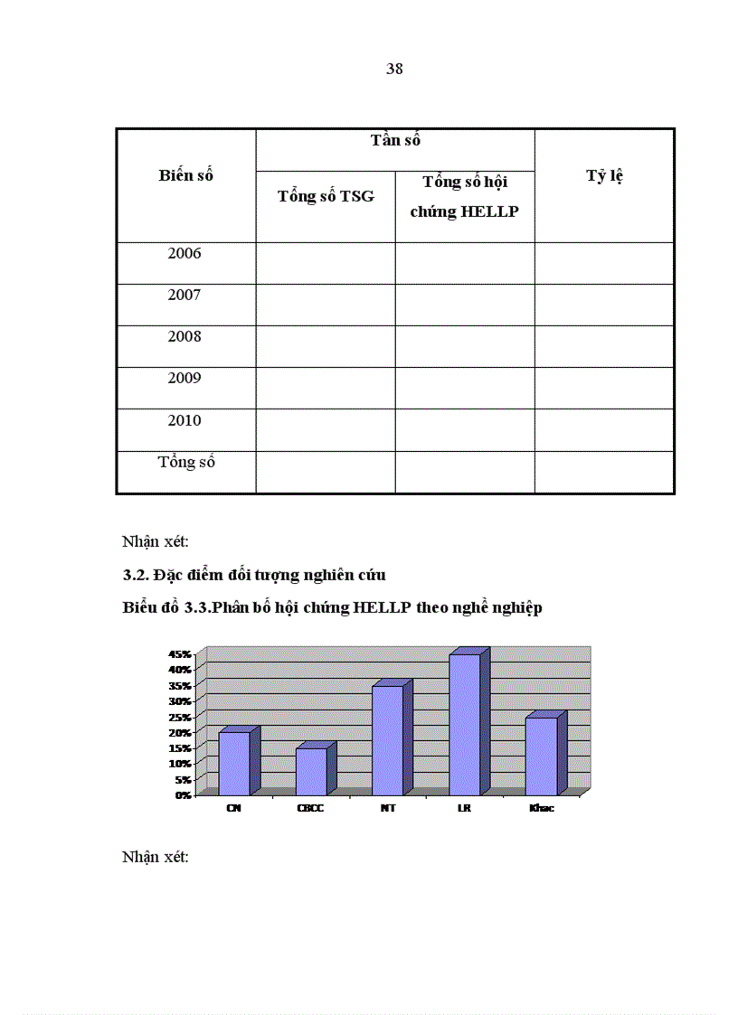image for page Nghiên cứu hội chứng HELLP trên những thai phụ tiền sản giật tại Bệnh viện phụ sản trung ương từ năm 2006 2010