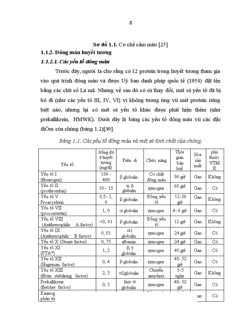image for page Đánh giá đặc điểm rối loạn đông cầm máu về lâm sàng và xét nghiệm ở các bệnh nhân điều trị tại Viện Huyết học Truyền máu Trung ương từ tháng 8 2007 đến tháng 7 2008