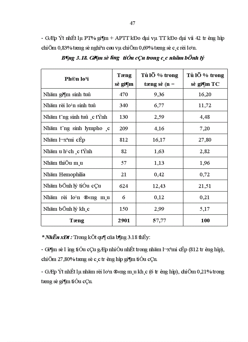 image for page Đánh giá đặc điểm rối loạn đông cầm máu về lâm sàng và xét nghiệm ở các bệnh nhân điều trị tại Viện Huyết học Truyền máu Trung ương từ tháng 8 2007 đến tháng 7 2008