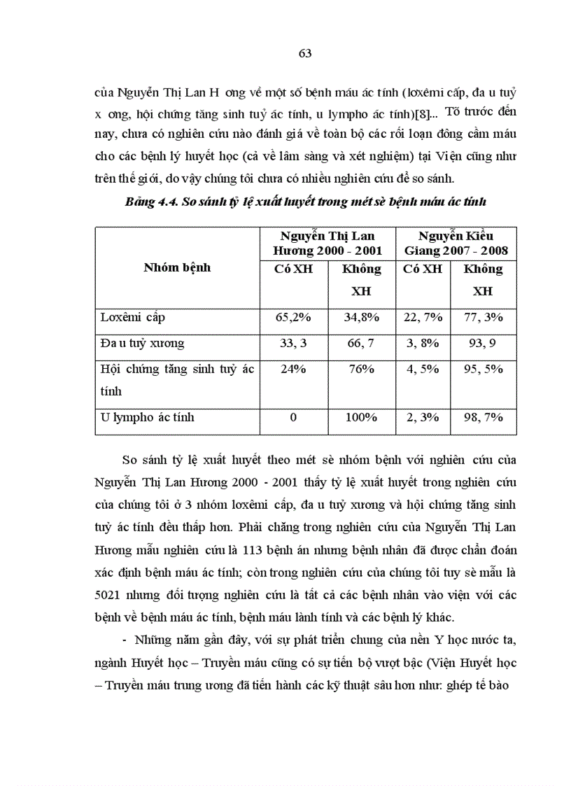 image for page Đánh giá đặc điểm rối loạn đông cầm máu về lâm sàng và xét nghiệm ở các bệnh nhân điều trị tại Viện Huyết học Truyền máu Trung ương từ tháng 8 2007 đến tháng 7 2008