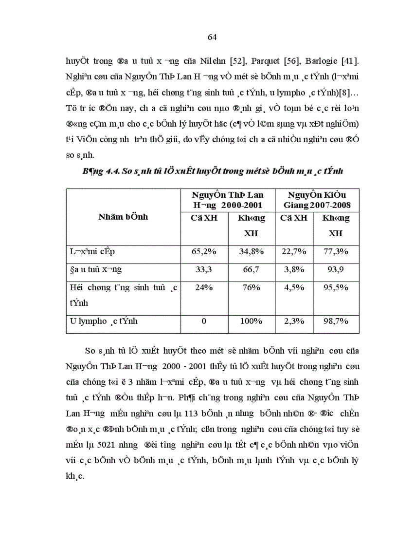 image for page Đánh giá đặc điểm rối loạn đông cầm máu về lâm sàng và xét nghiệm ở các bệnh nhân điều trị tại Viện Huyết học Truyền máu Trung ương từ tháng 8 2007 đến tháng 7 2008