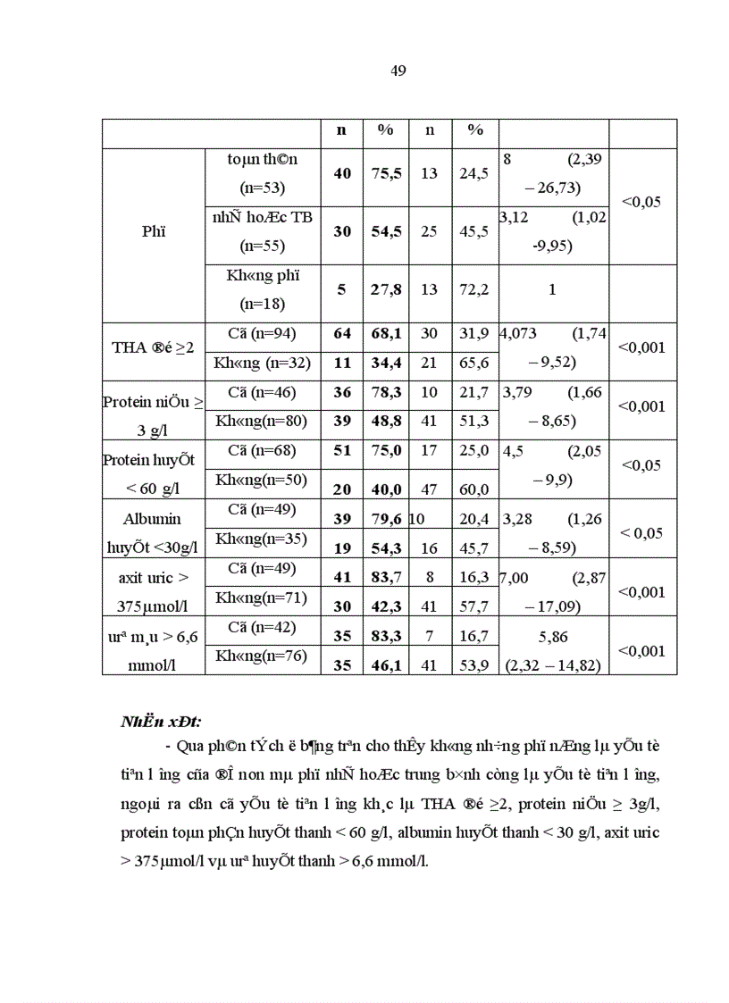 image for page Nghiên cứu về mối liên quan và giá trị tiên lượng của triệu chứng phù với các triệu chứng khác trong tiền sản giật