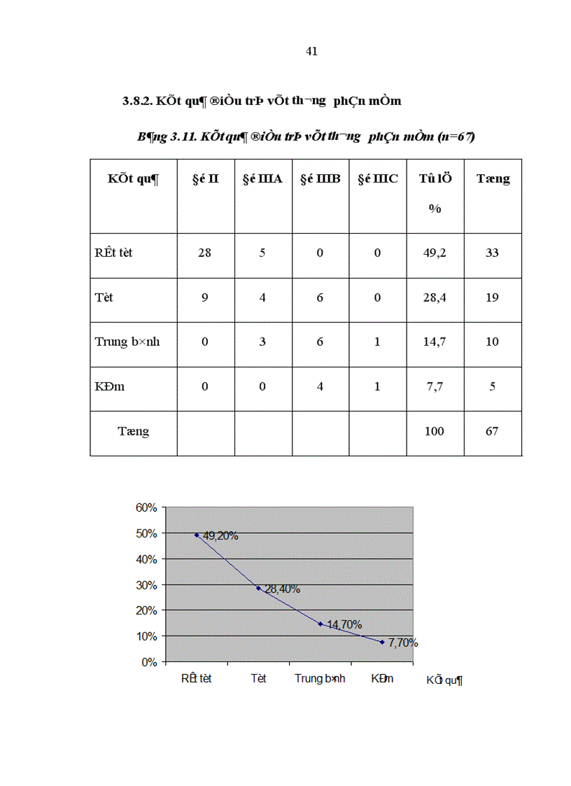 image for page Đánh giá tác dụng khung CĐN FESSA trong điều trị gãy hở xương cẳng chân tại Bệnh viện Việt Đức trong năm 2004 2005