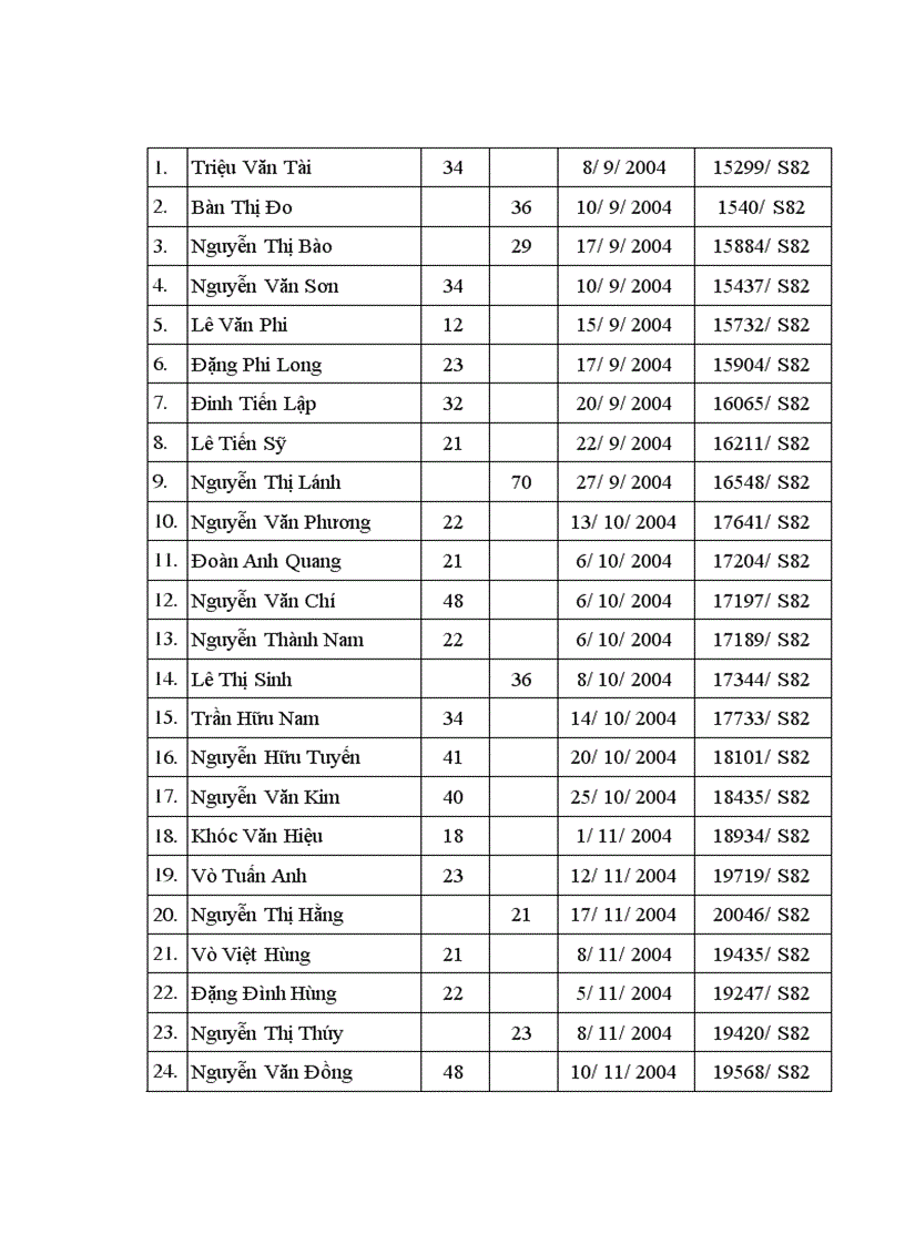 image for page Đánh giá tác dụng khung CĐN FESSA trong điều trị gãy hở xương cẳng chân tại Bệnh viện Việt Đức trong năm 2004 2005