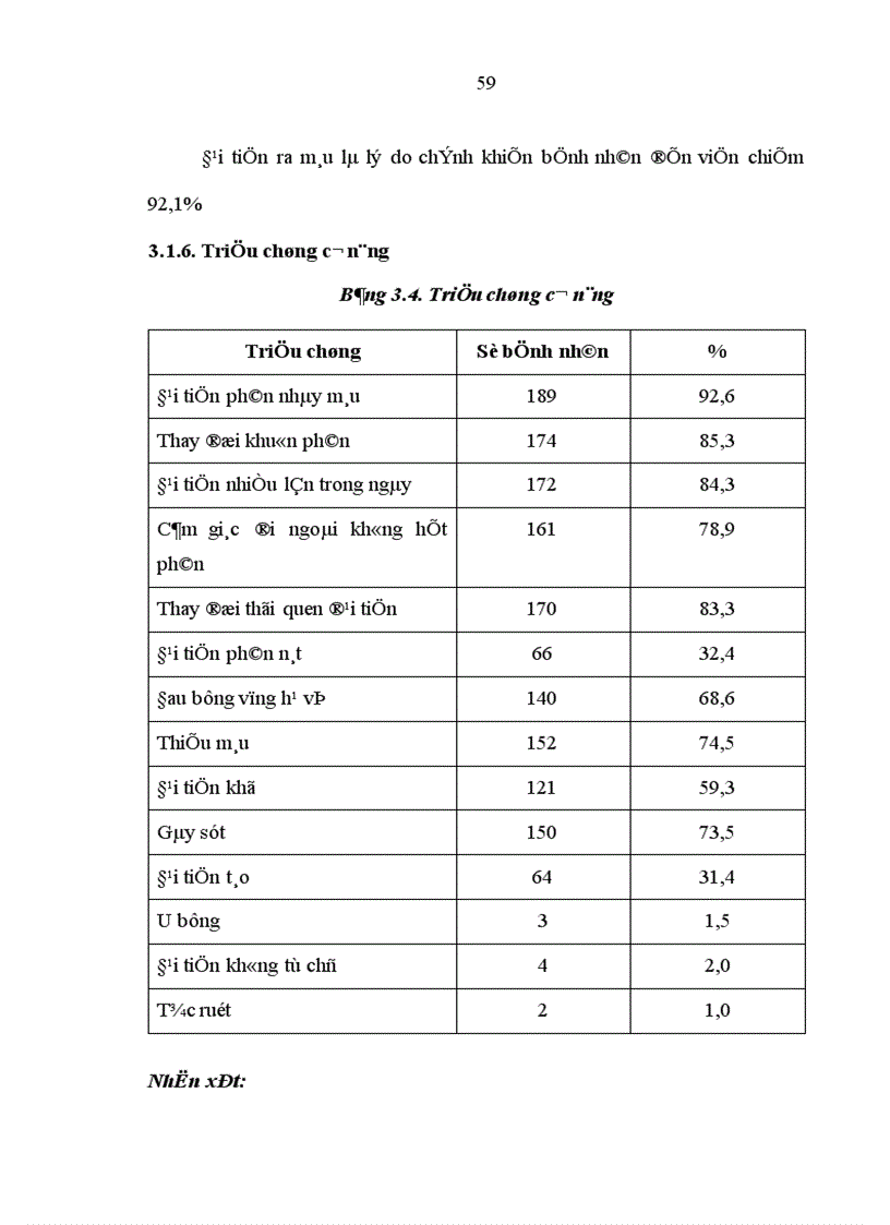 image for page Nghiên cứu giá trị của phương pháp thăm trực tràng chụp cắt lớp vi tính chụp cộng hưởng từ trong xác định mức xâm lấn ung thư biểu mô trực tràng được phẫu thuật triệt căn 1