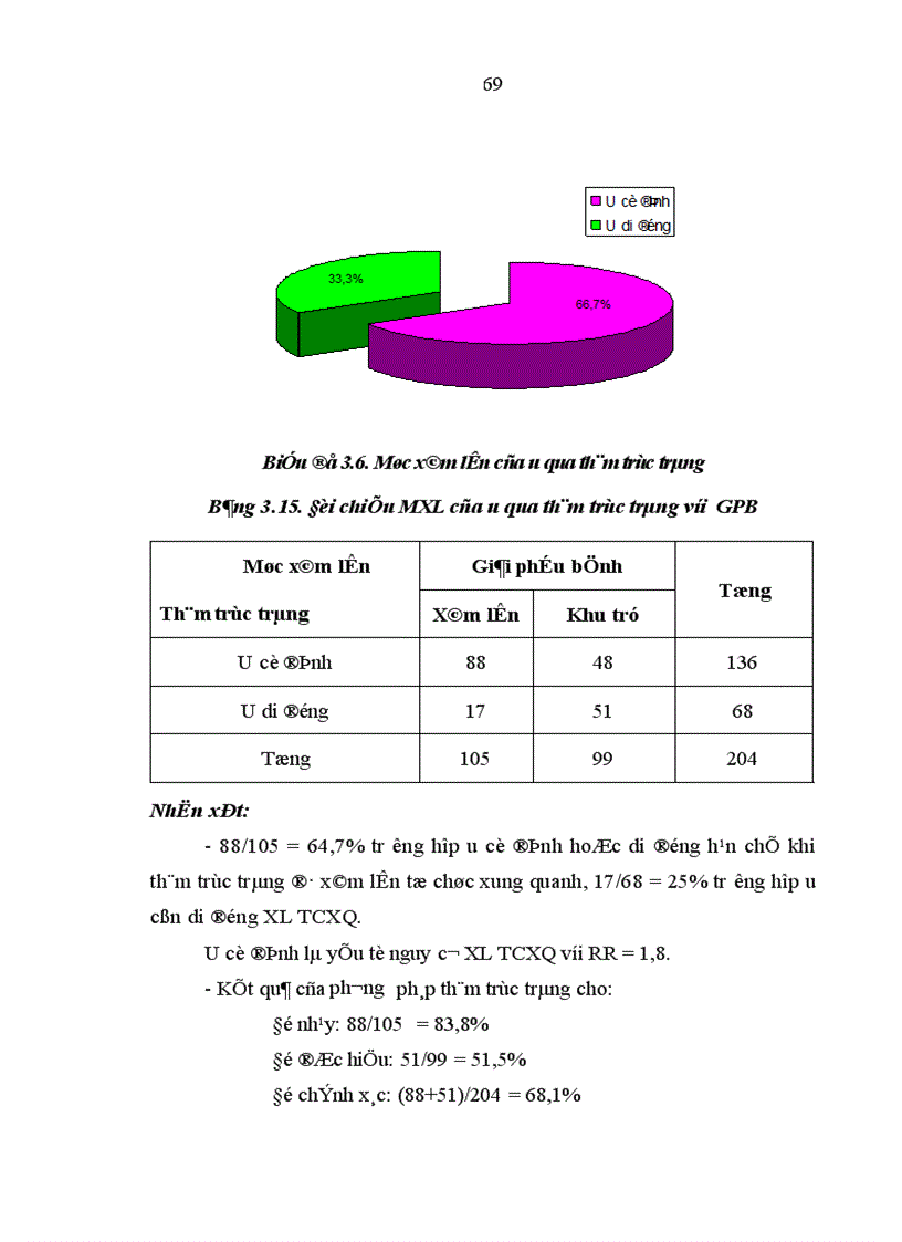 image for page Nghiên cứu giá trị của phương pháp thăm trực tràng chụp cắt lớp vi tính chụp cộng hưởng từ trong xác định mức xâm lấn ung thư biểu mô trực tràng được phẫu thuật triệt căn 1
