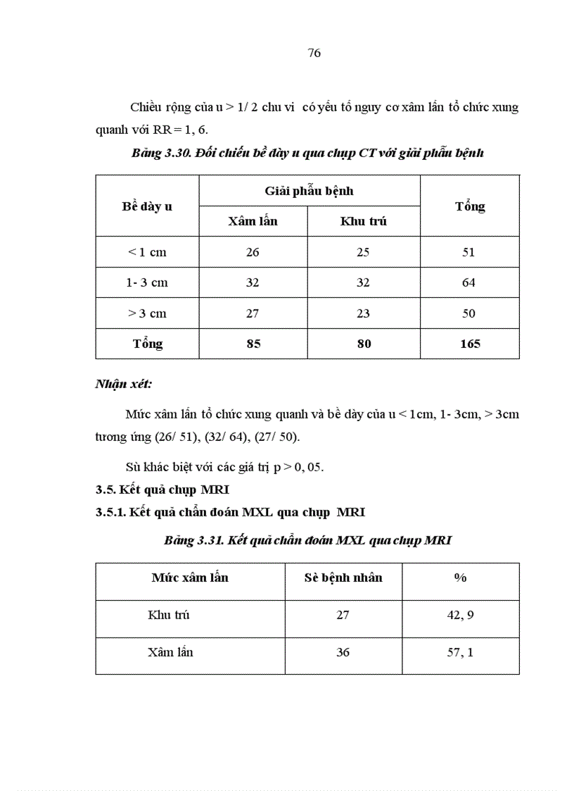 image for page Nghiên cứu giá trị của phương pháp thăm trực tràng chụp cắt lớp vi tính chụp cộng hưởng từ trong xác định mức xâm lấn ung thư biểu mô trực tràng được phẫu thuật triệt căn 1