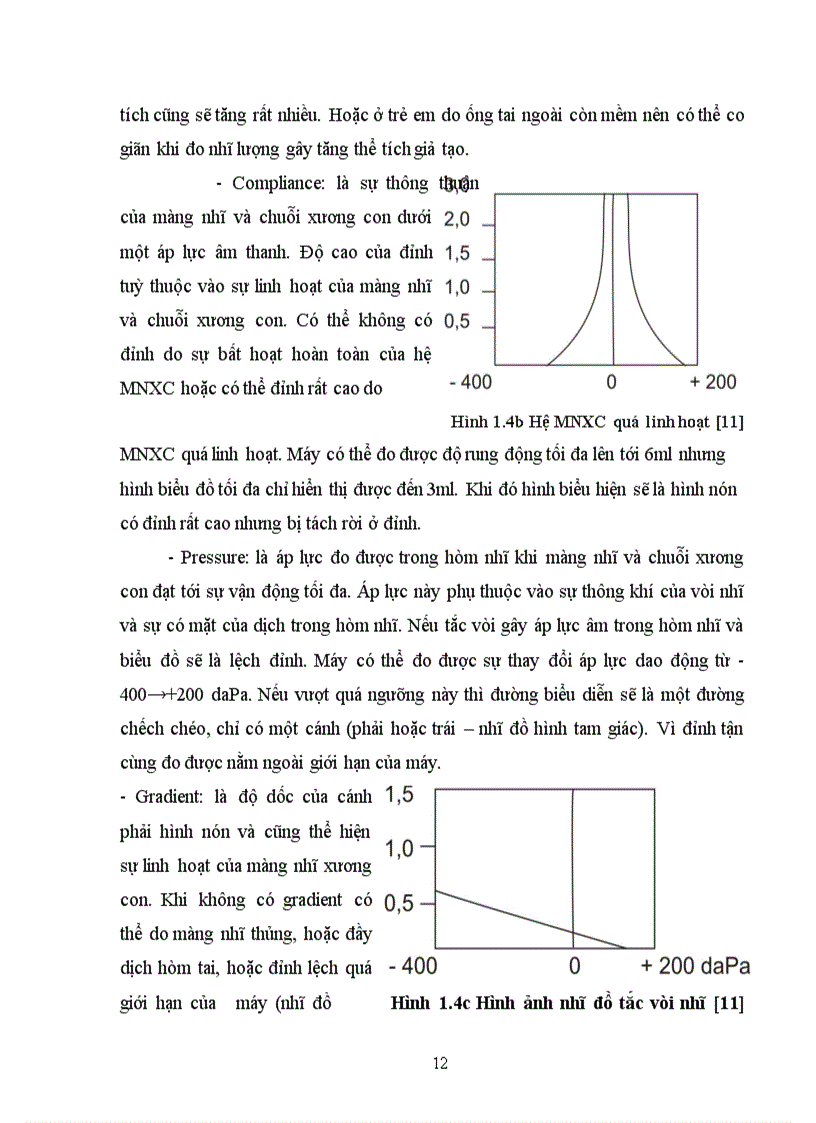 image for page Nghiên cứu hình thái biến động của nhĩ đồ trong viêm tai màng nhĩ đóng kín