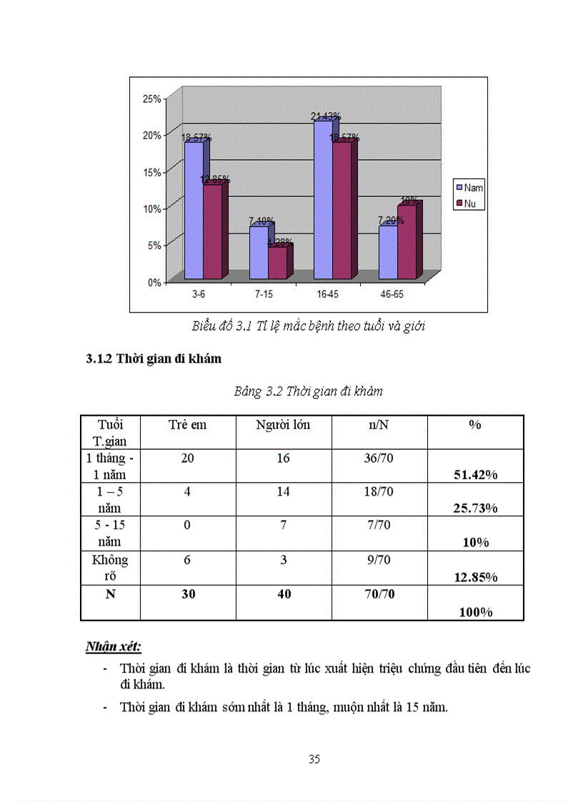 image for page Nghiên cứu hình thái biến động của nhĩ đồ trong viêm tai màng nhĩ đóng kín