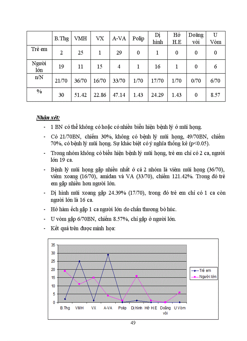 image for page Nghiên cứu hình thái biến động của nhĩ đồ trong viêm tai màng nhĩ đóng kín