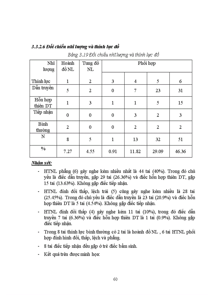 image for page Nghiên cứu hình thái biến động của nhĩ đồ trong viêm tai màng nhĩ đóng kín