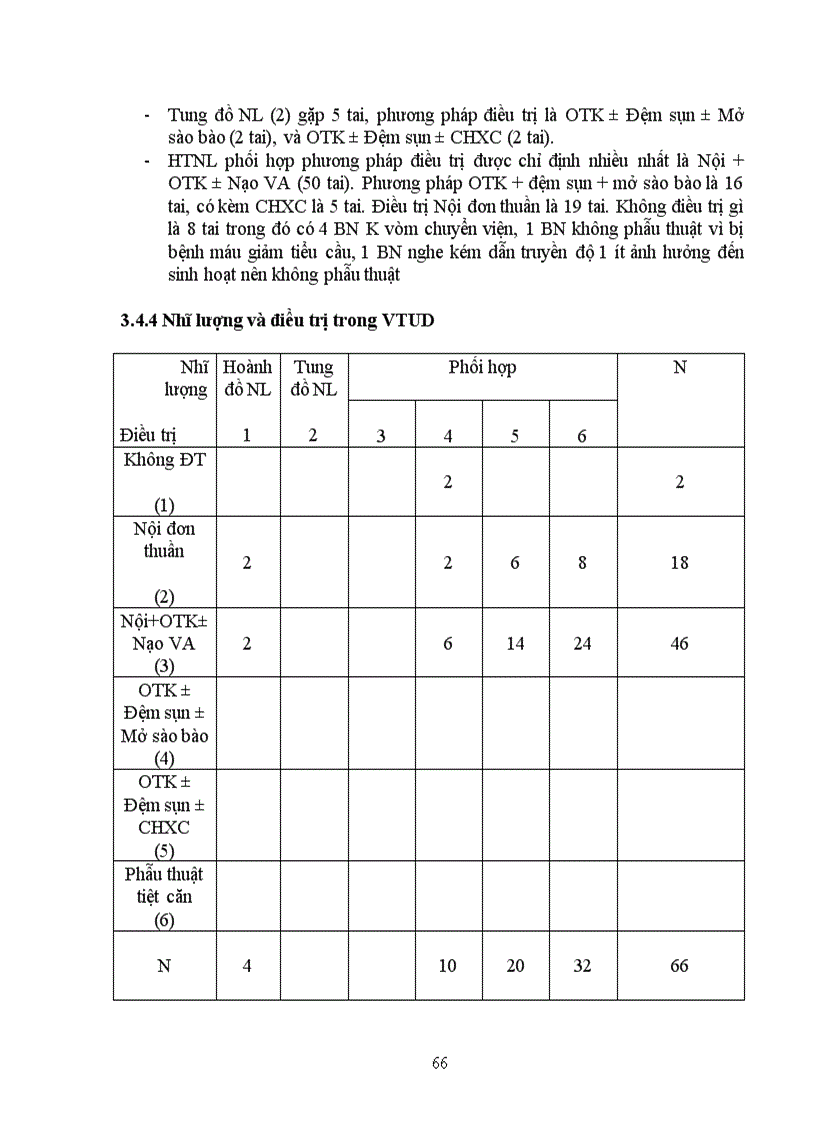 image for page Nghiên cứu hình thái biến động của nhĩ đồ trong viêm tai màng nhĩ đóng kín