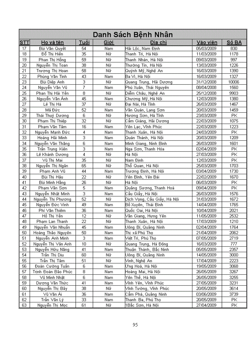 image for page Nghiên cứu hình thái biến động của nhĩ đồ trong viêm tai màng nhĩ đóng kín