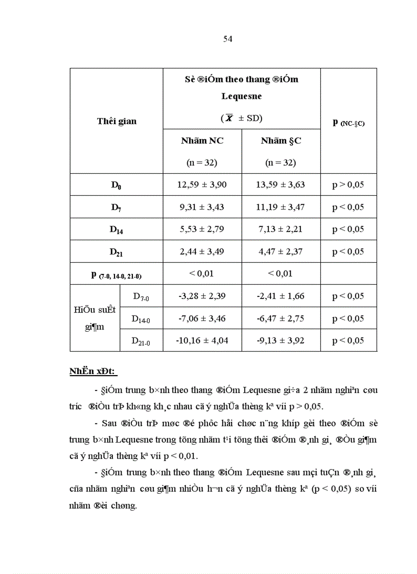 image for page Đánh giá tình hình bệnh khớp tại Khoa cơ xương khớp Bệnh viện Bạch Mai trong 10 năm 1991 2000