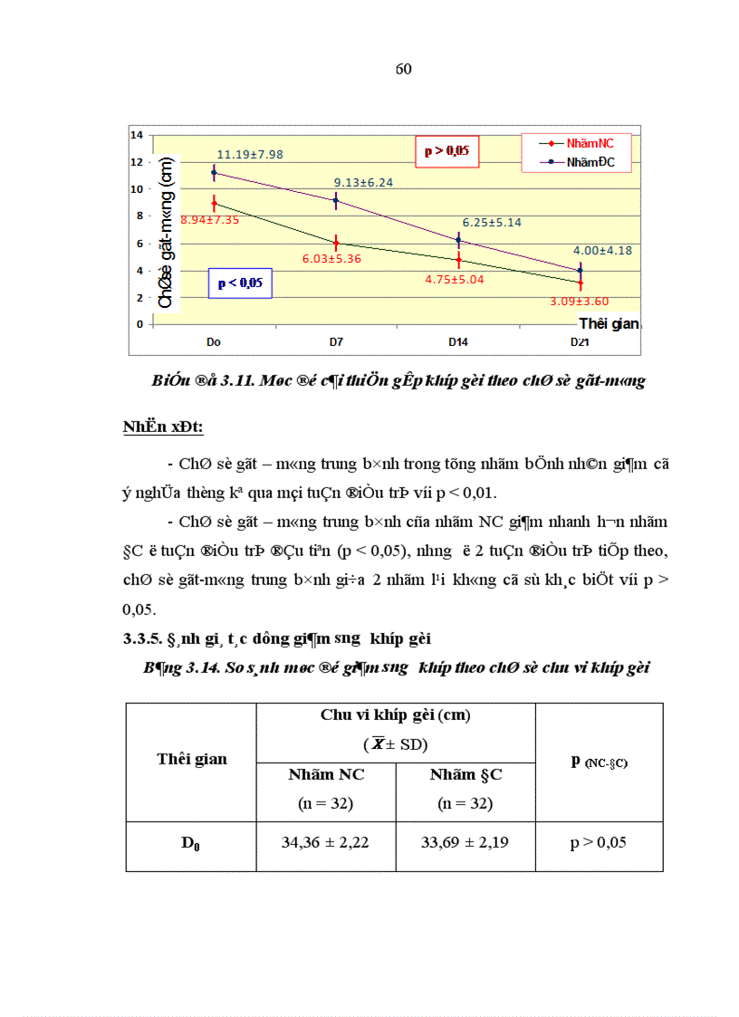 image for page Đánh giá tình hình bệnh khớp tại Khoa cơ xương khớp Bệnh viện Bạch Mai trong 10 năm 1991 2000
