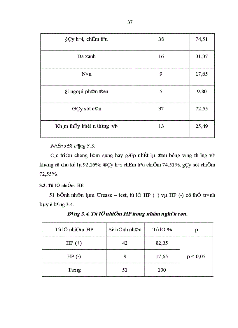 image for page Nghiên cứu đặc điểm lâm sàng hình ảnh nội soi mô bệnh học và pH dịch vị của bệnh nhân ung thư dạ dày tại Bệnh Viện Quân y 103