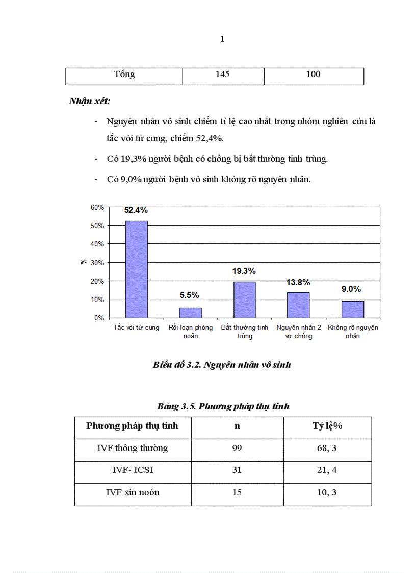 image for page Đánh giá kết quả giảm thiểu phôi chọn lọc tại Bệnh viện Phụ sản Trung ương từ 01 01 2004 đến 31 12 2008 1