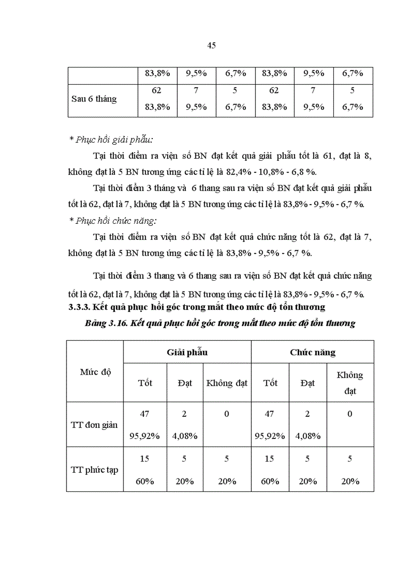 image for page Nghiên cứu đặc điểm lâm sàng tổn thương góc trong mắt do chấn thương và kết quả điều trị