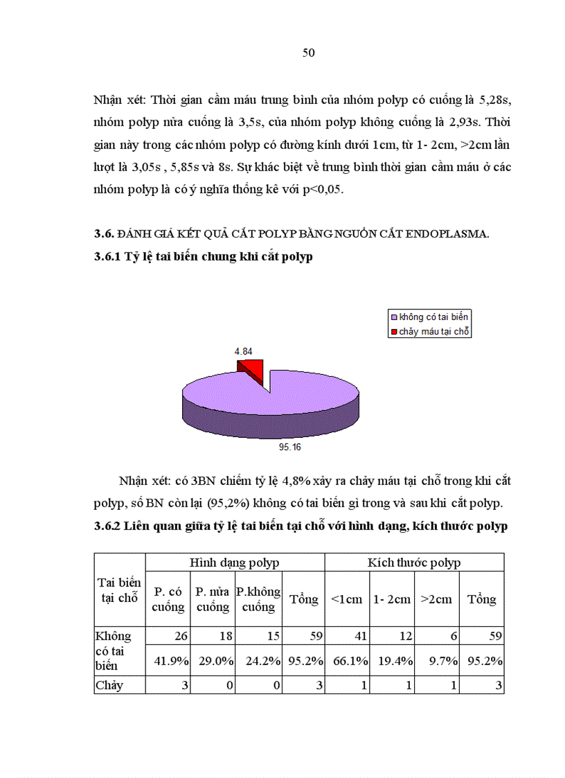 image for page Nhận xét hình ảnh nội soi mô bệnh học của polyp đại trực tràng và kết quả cắt polyp bằng nguồn cắt ENDOPLASMA